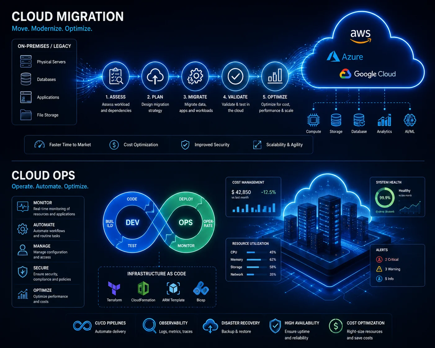 Cloud Setup Mistakes That Slow Down Small Businesses