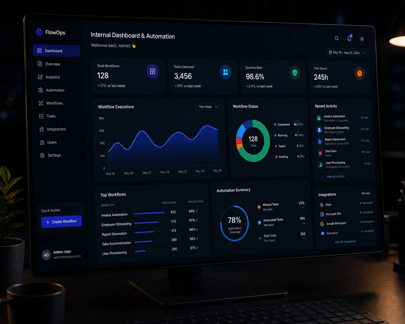 How Internal Dashboards Reduce Manual Work for Growing Teams
