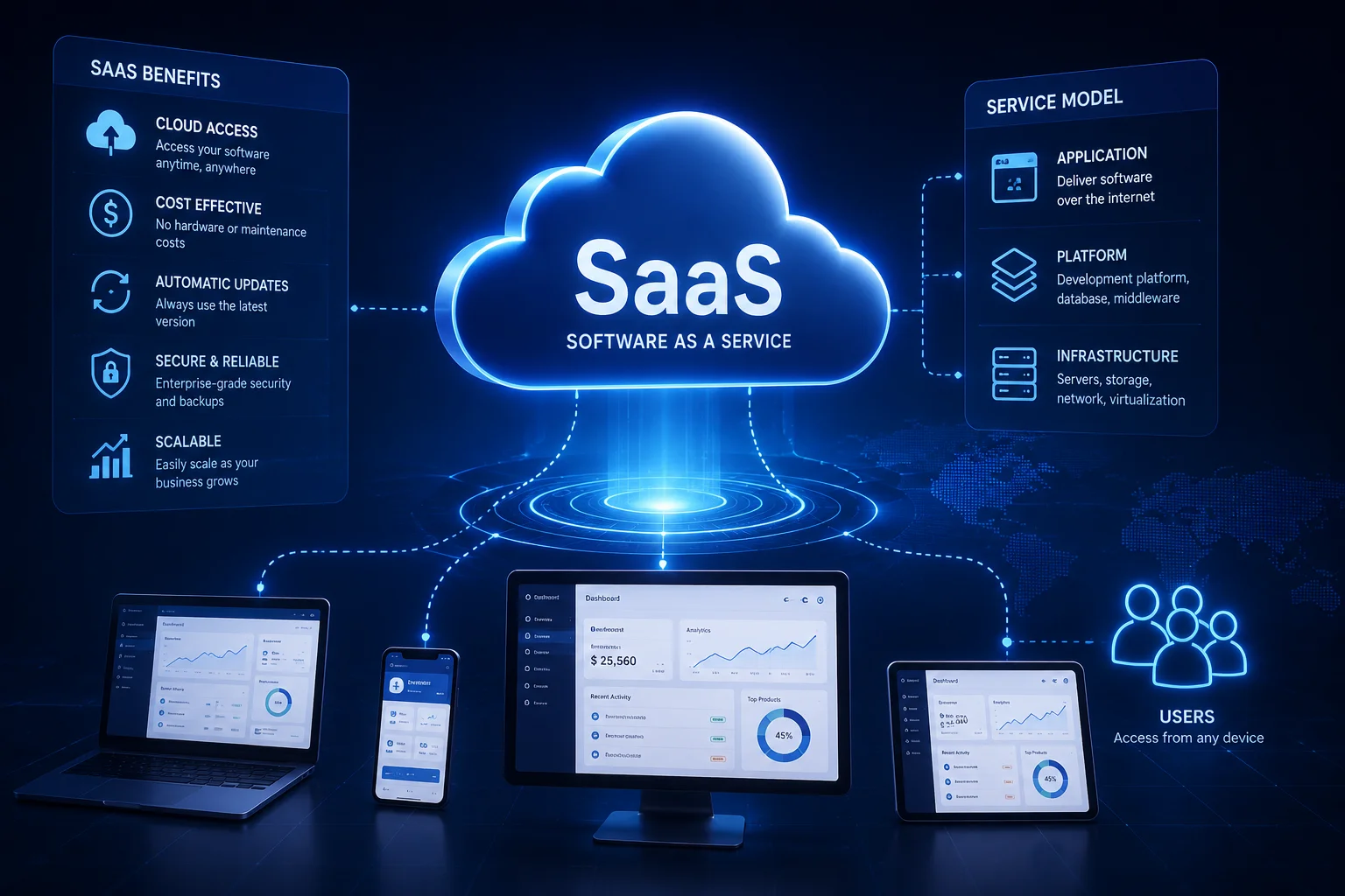 How a SaaS MVP Can Move From Idea to Launch Without Overbuilding