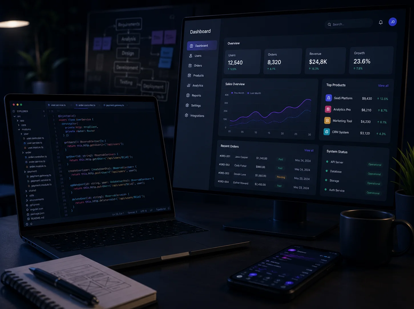 Custom Software Development